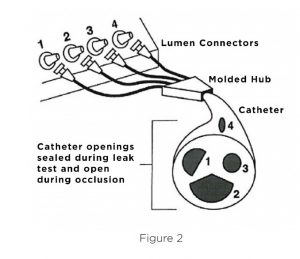 Catheter Leak Testing